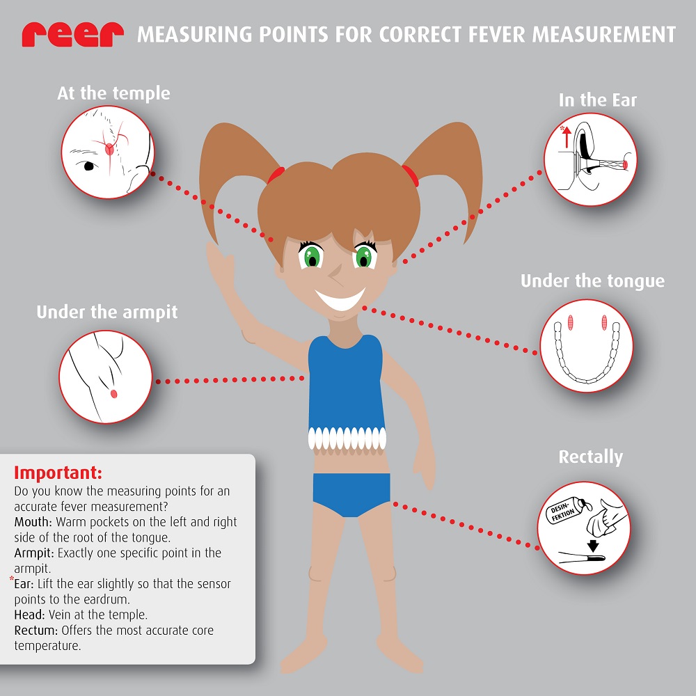 Digital febertermometer Reer ExpressTemp Pro