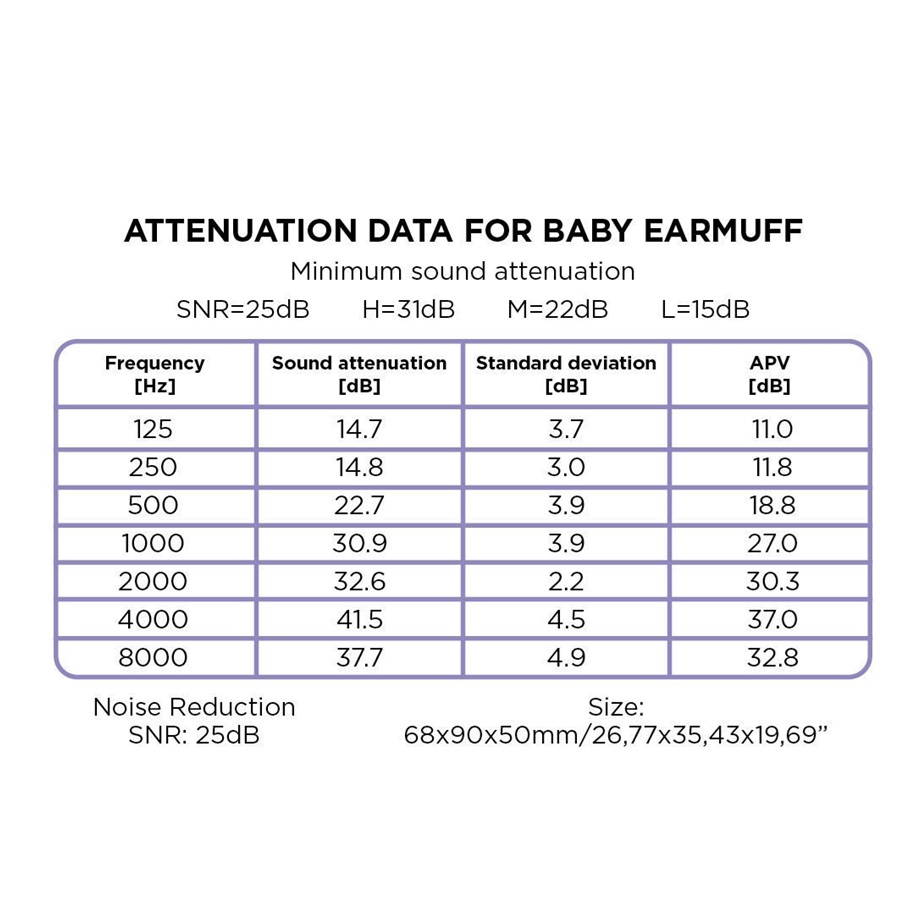 Hörselkåpor för bebis Dooky Baby Blue